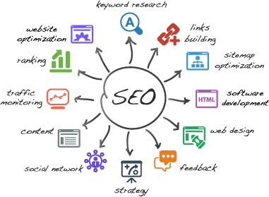 Search Engine Optimization Services SEO